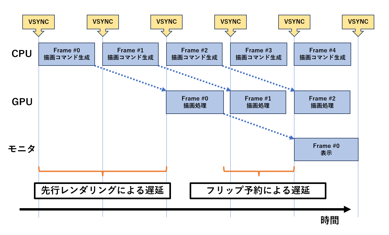 最大遅延